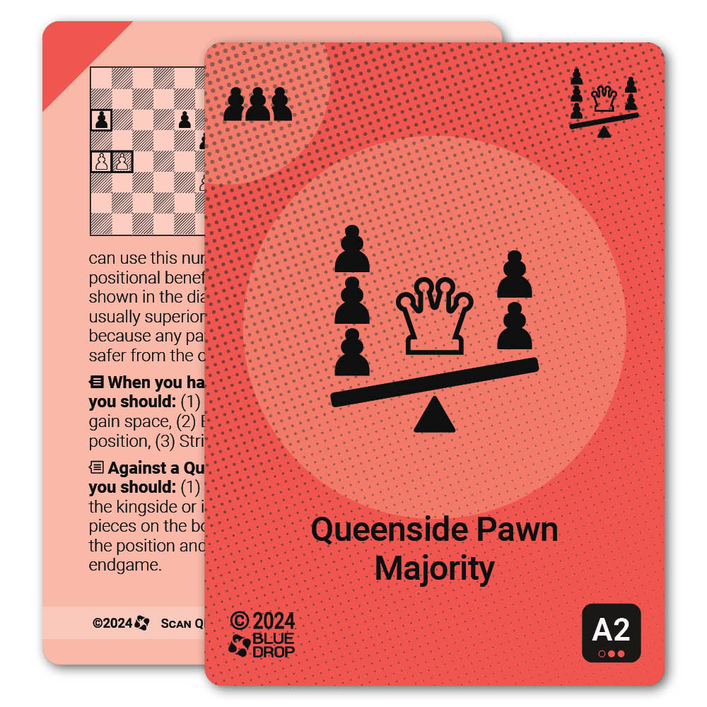 Queenside Pawn Majority