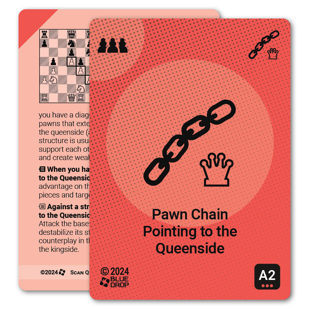Pawn Chain Pointing to the Queenside