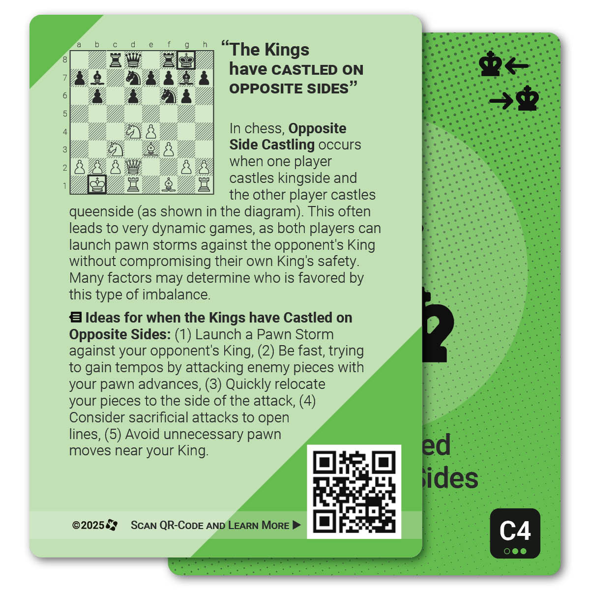 Kings Castled on Opposite Sides strategy card with definition, diagram and tips - back