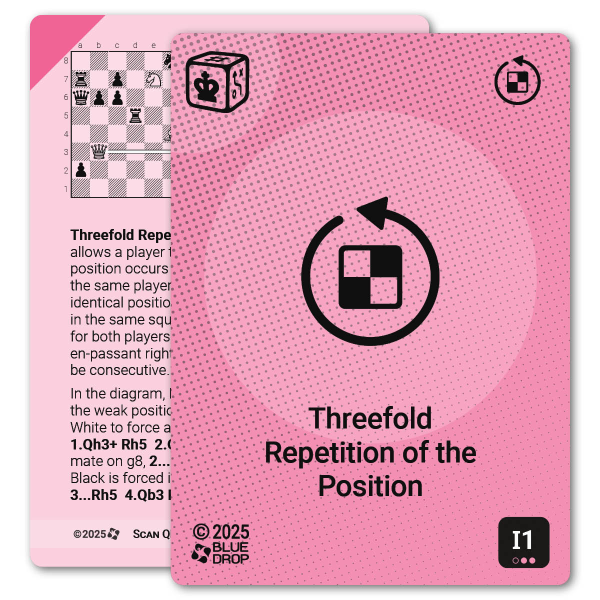 Threefold Repetition strategy card with definition, diagram and tips - front