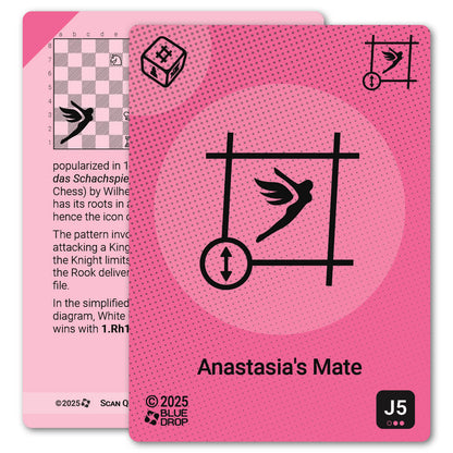 Anastasia's Mate strategy card with definition, diagram and tips - front