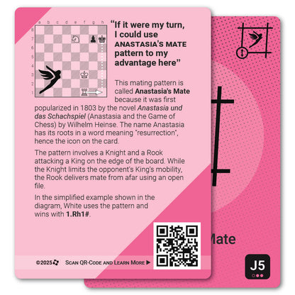 Anastasia's Mate strategy card with definition, diagram and tips - back