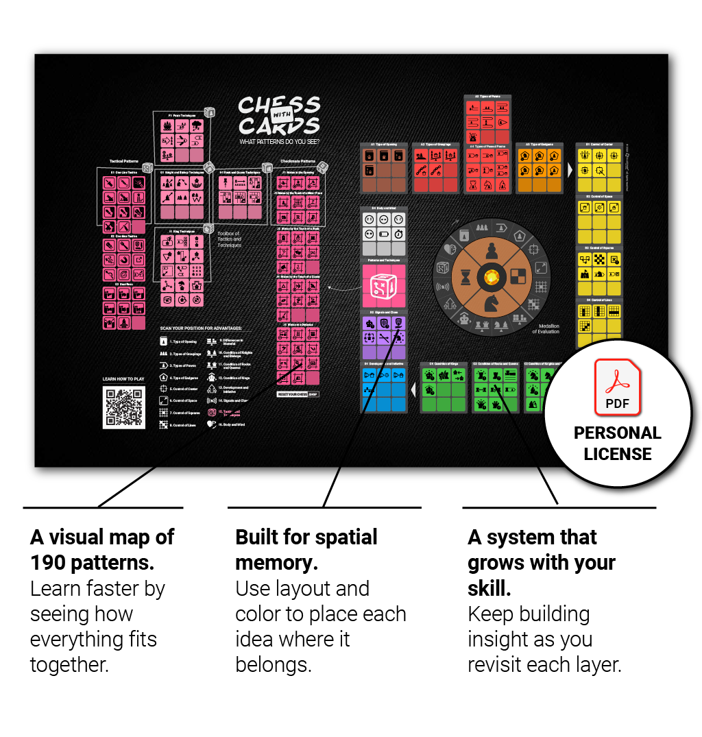 Free Map of Patterns and Pattern Tracker – resetyourchess.shop