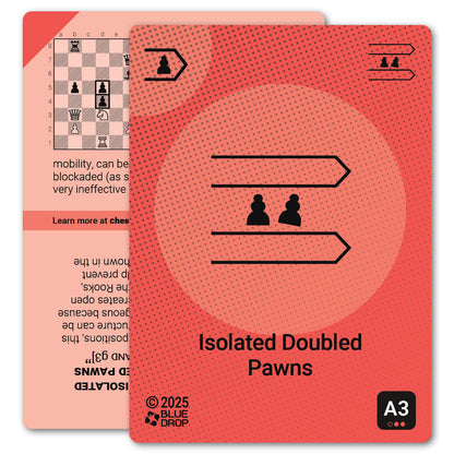 Isolated Doubled Pawns strategy card with definition, diagram and tips - front
