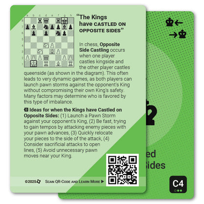 Kings Castled on Opposite Sides strategy card with definition, diagram and tips - back