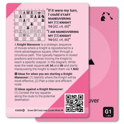Knight Maneuver strategy card with definition, diagram and tips - back