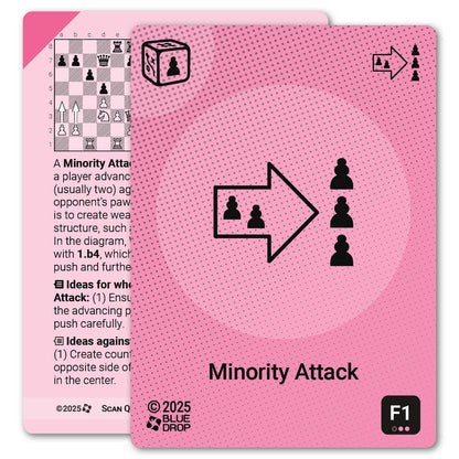 Minority Attack strategy card with definition, diagram and tips - front
