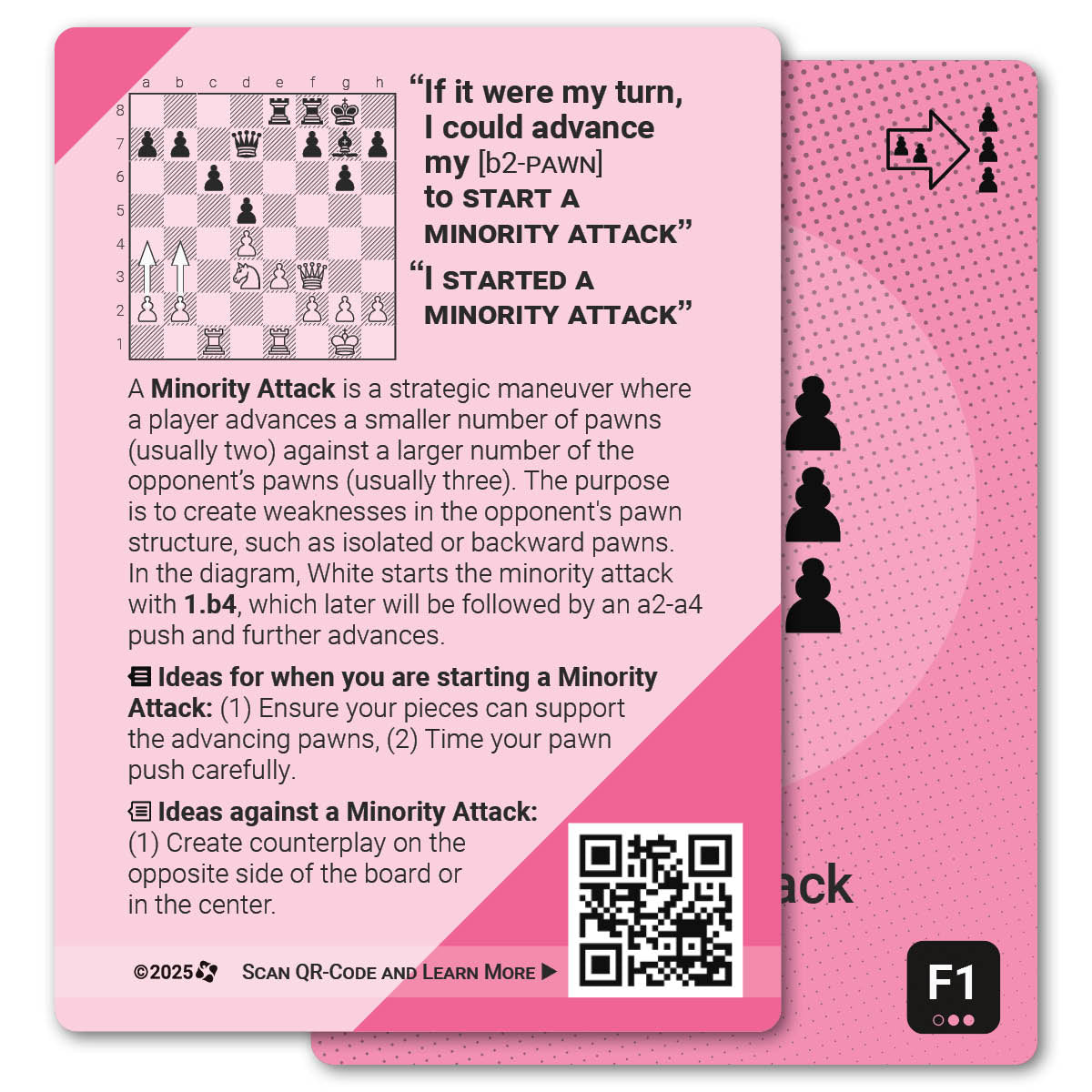 Minority Attack strategy card with definition, diagram and tips - back