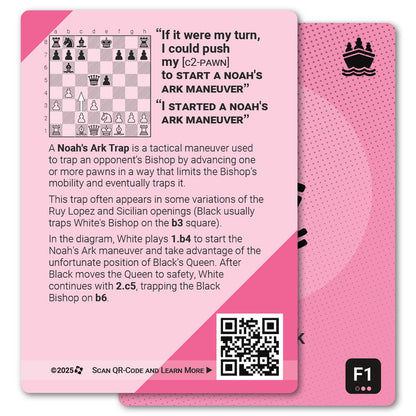 Noah's Ark strategy card with definition, diagram and tips - back