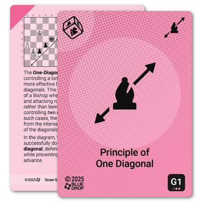 Principle of One Diagonal strategy card with definition, diagram and tips - front