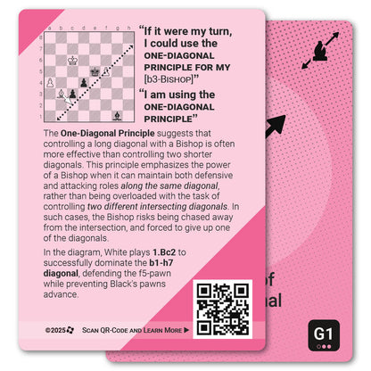 Principle of One Diagonal strategy card with definition, diagram and tips - back