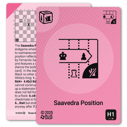 Saavedra Position strategy card with definition, diagram and tips - front