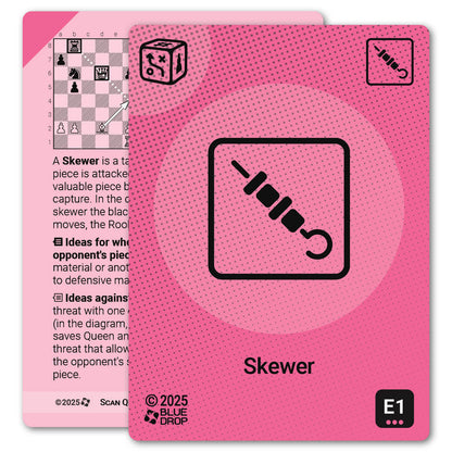 Skewer strategy card with definition, diagram and tips - front