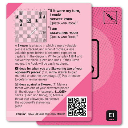 Skewer strategy card with definition, diagram and tips - back