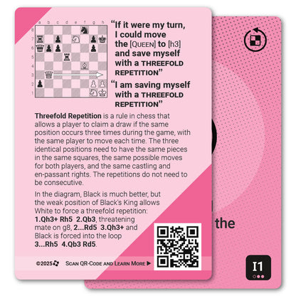Threefold Repetition strategy card with definition, diagram and tips - back