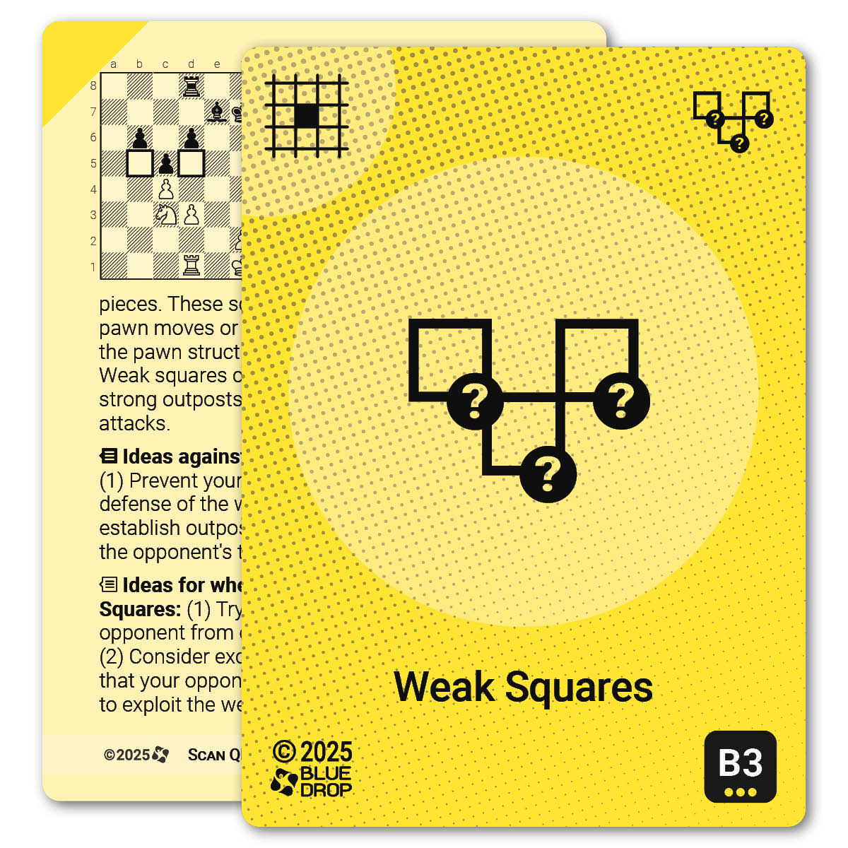 Weak Squares strategy card with definition, diagram and tips - front