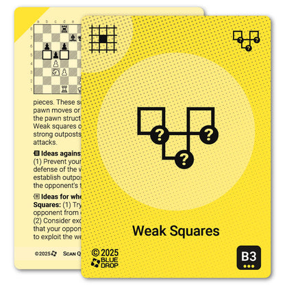 Weak Squares strategy card with definition, diagram and tips - front