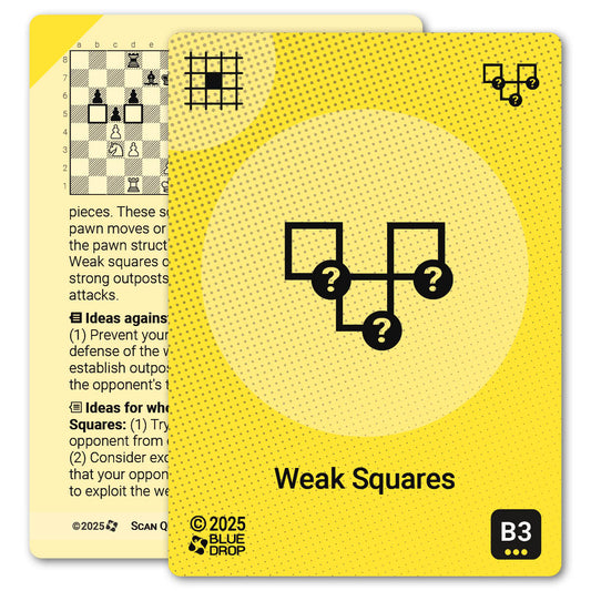 Weak Squares strategy card with definition, diagram and tips - front