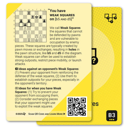 Weak Squares strategy card with definition, diagram and tips - back
